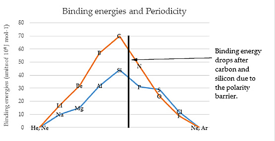 binding energy